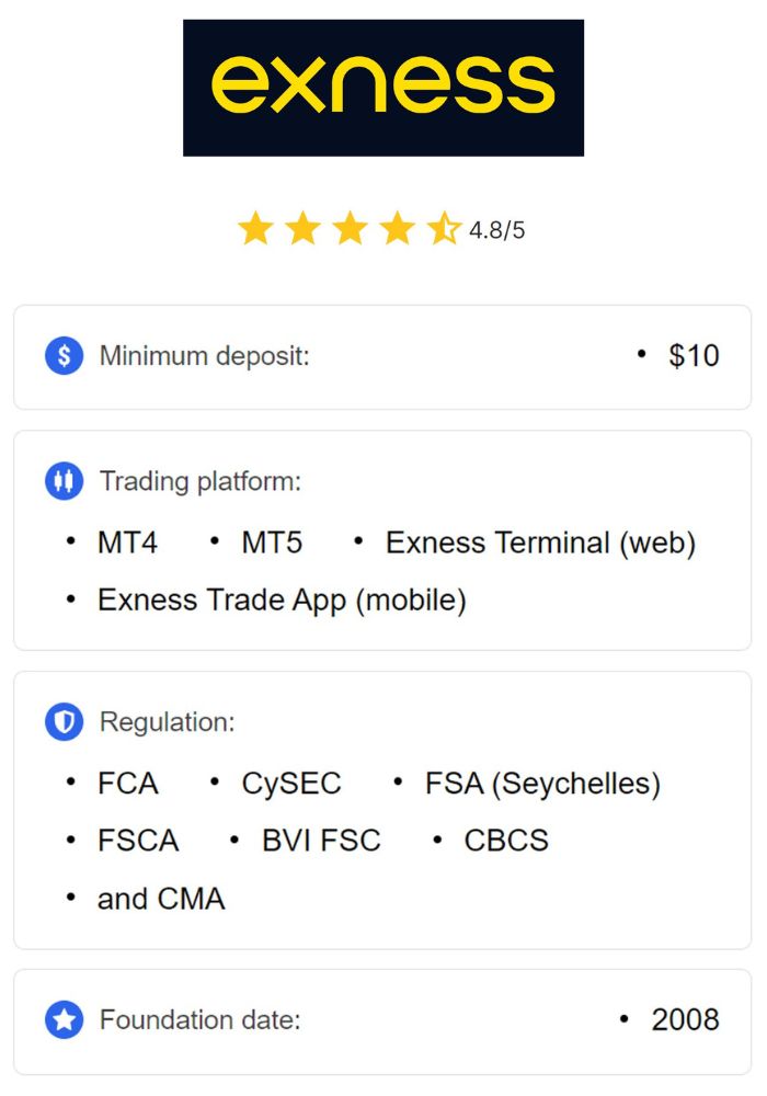 Understanding Exness A Comprehensive Guide to Forex Trading Understanding Exness A Comprehensive Guide to Forex Trading